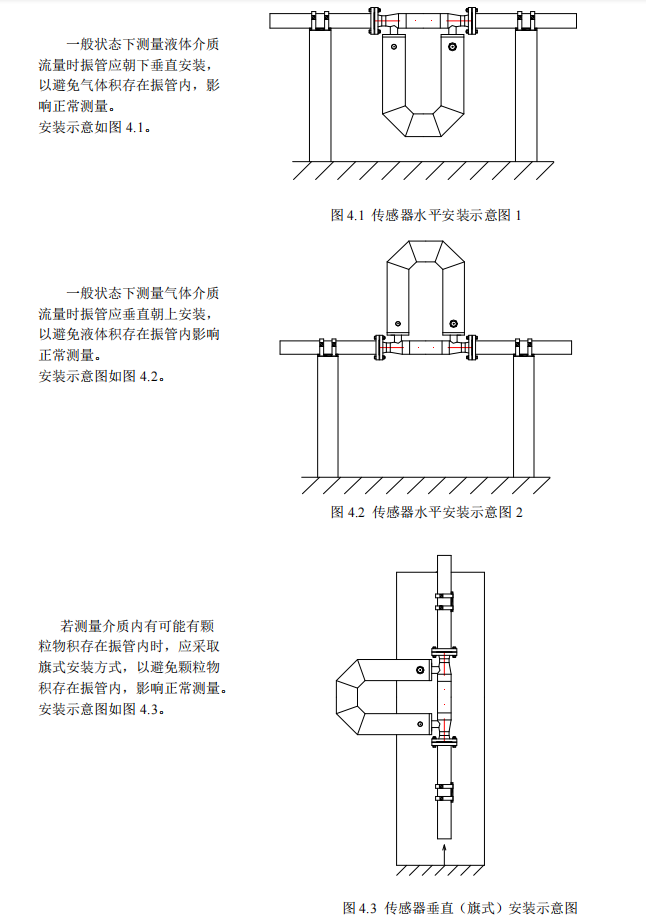 安装要求科氏力.png