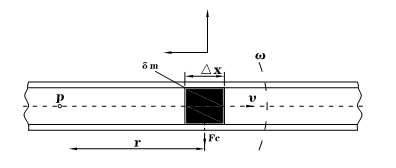 氢气流量传感器科里奥利(科氏力)质量流量计